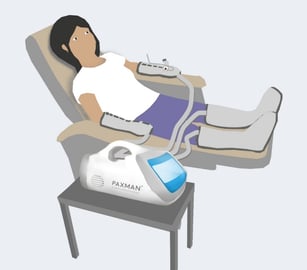 An illustration of the team’s portable limb cryocompression device being used in a chemo suite while a patient is undergoing chemotherapy._copy