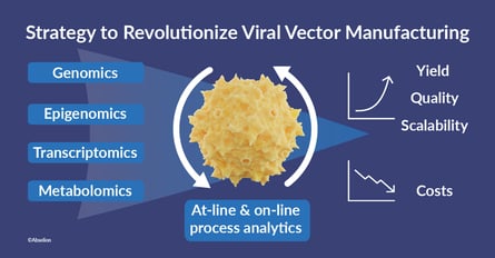 Multifaceted project to revolutionize viral vector manufacturing