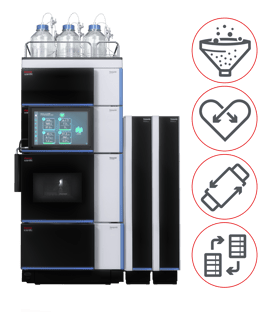 Thermo Scientific Vanquish Online 2D-Liquid Chromatography Systems